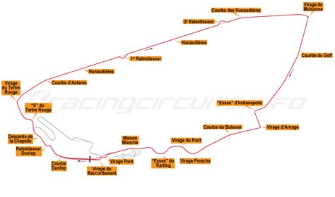 Le Mans - RacingCircuits.info