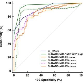 Image result for BI-RADS 0
