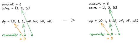 LeetCode Longest Palindrome Substring in Java 的图像结果
