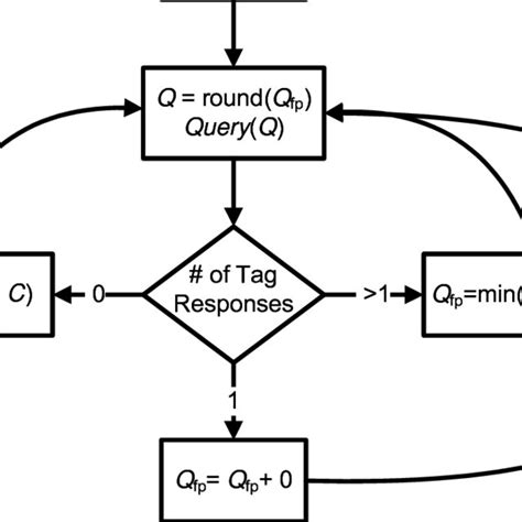 Image result for Slot Machine Algorithm Example