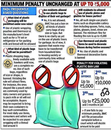 No plastic ban impact in JSR | Jamshedpur News - Times of India