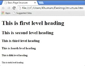 Image result for HTML5 Document Structure