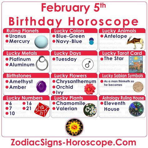 February 5 Zodiac (Aquarius) Horoscope Birthday Personality and Lucky ...