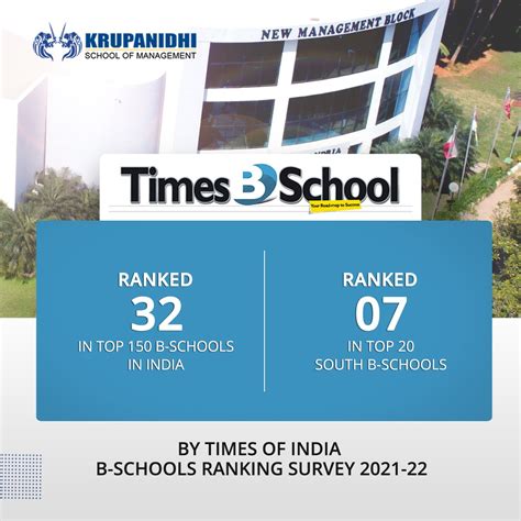 Top 10 BBA colleges in Bangalore | Best BBA colleges in Bangalore ...