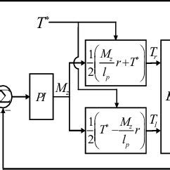 Image result for DCC Automatic Block Control