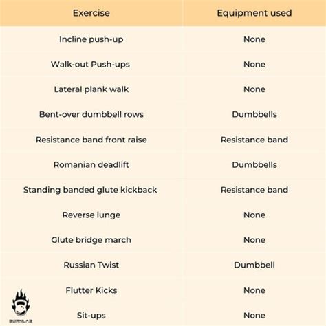 The Ultimate Guide to Home Workout Routine (With Expert Tips) – Burnlab.Co