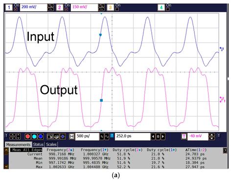 A 6-Locking Cycles All-Digital Duty Cycle Corrector with Synchronous ...