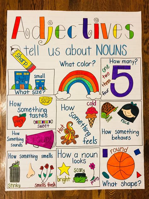 Adjective And Adverb Anchor Charts