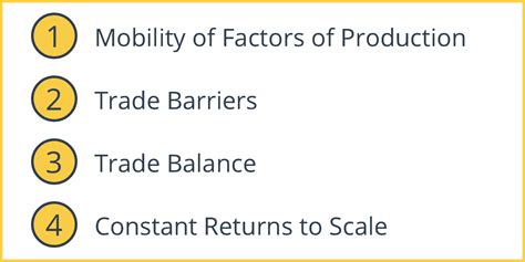 Absolute Advantage Neither Example 的图像结果