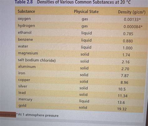 Density Table 的图像结果