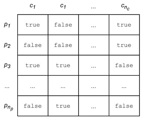 Modeling and Solving a Latin American University Course Timetabling ...