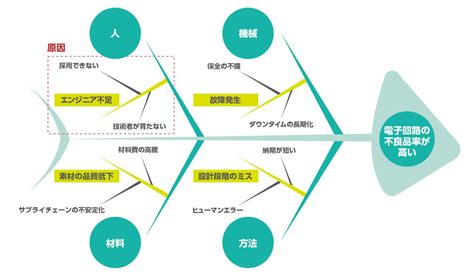 Operating Systems Overview Tutorial 的图像结果