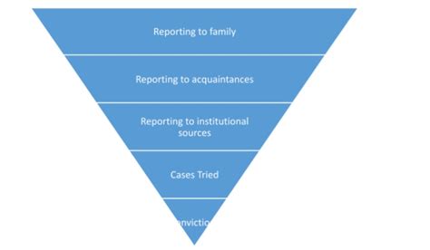When It Comes To Dismissing Marital Violence, Aren't We All Josephines?