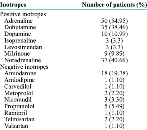 Inotrope Definition 的图像结果