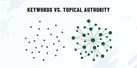 Topical Authority SEO: What It Is & How to Build It in 3 Months