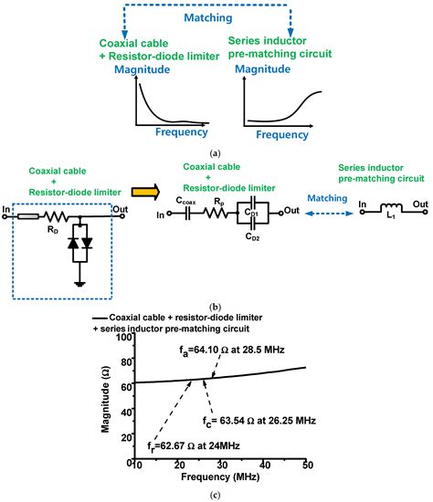 Pre-Matching Circuit for High-Frequency Ultrasound Transducers