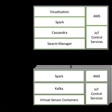 Image result for Iot Application Using Java Spring