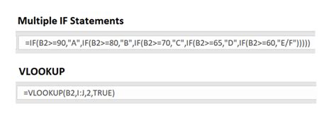 Image result for Multiple If Format Code