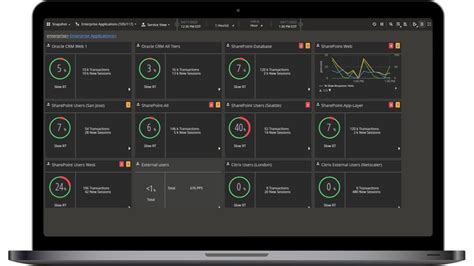 Image result for NetScout API