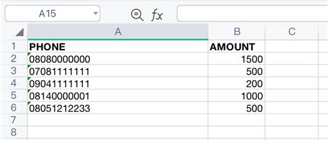 Image result for MTN Data Loading Numbers