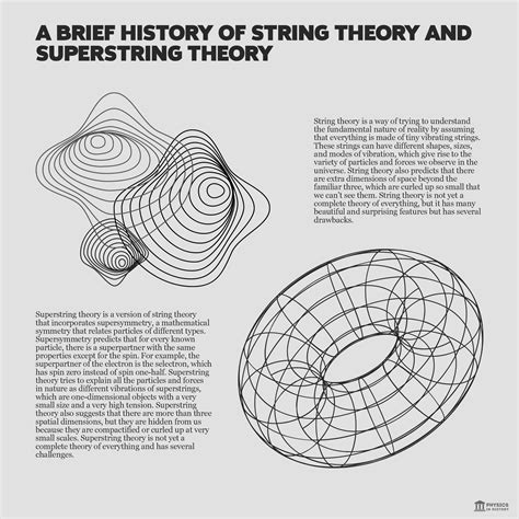 A Brief History and explanation of String, superstring, and M-theory ...