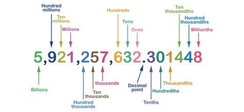 Image result for Decimal to Binary Value in Java without Using Function