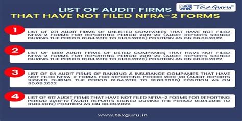 List of Audit Firms that have not filed NFRA-2 forms