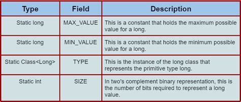 Image result for Java Long Example