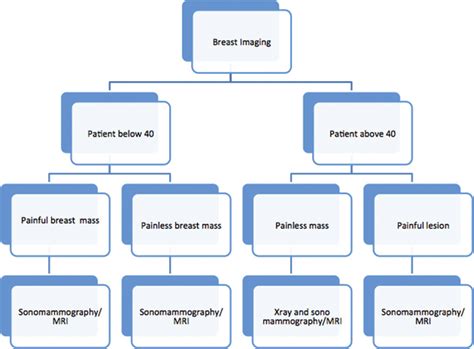 Image result for Data Mining Example