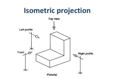 isometric drawing views