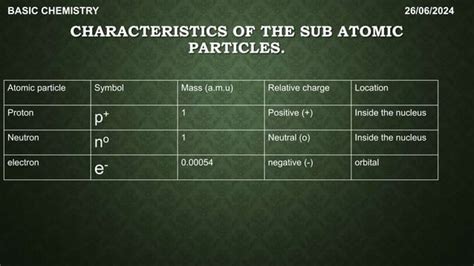Atomic Particles 的图像结果