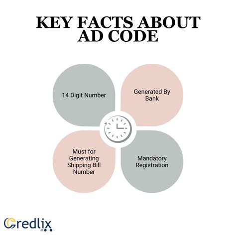 Image result for Ad Code Format