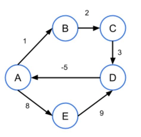 Image result for A Level Computer Science Defining a Set