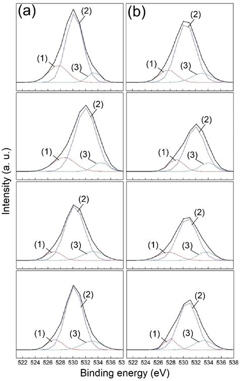 ZnO Deposition on Silicon and Porous Silicon Substrate via Radio ...