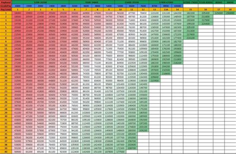 Pay Matrix as per 7th CPC | Grade Pay, Levels, Basic Pay | सरकारी babu ...