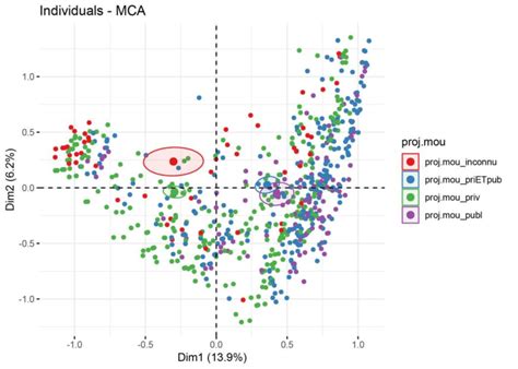 Image result for Pca and Components Example