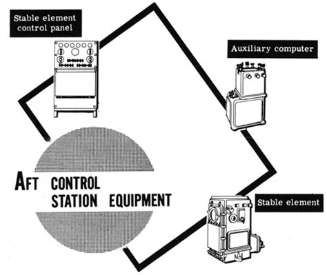 Image result for Fire Control Station