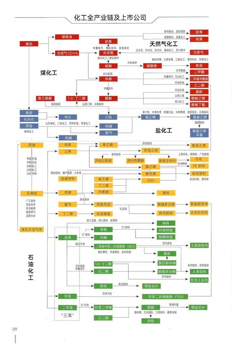 10张图了解石油化工全产业链，让你快速了解行业~ - 行业观点 - 中国国际石油化工大会（CPCIC2023）