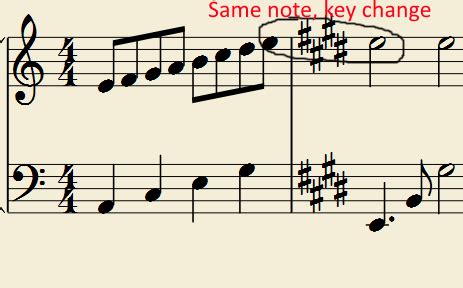 Image result for Classical Music Key Change