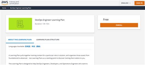Image result for AWS DevOps Learning Path