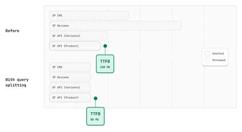 Master Data Loading 的图像结果