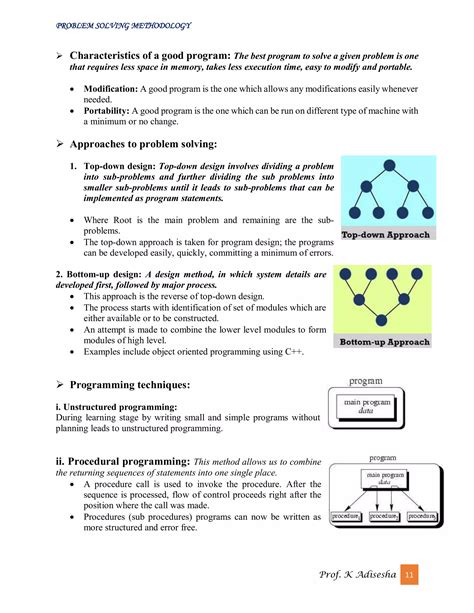 Image result for Problem Solving Process Methodology
