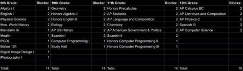 freshman course computer program 的图像结果