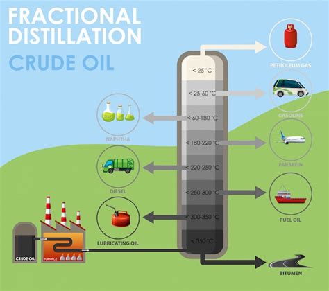 Image result for Oil Extraction Methods