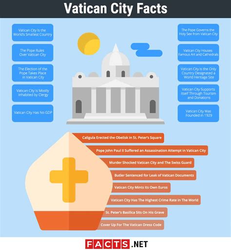 Facts About The Vatican: Religion, Economy & More - Facts.net