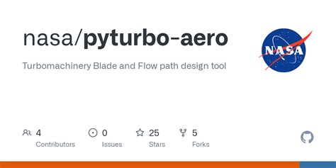 Image result for Turbo Python Language
