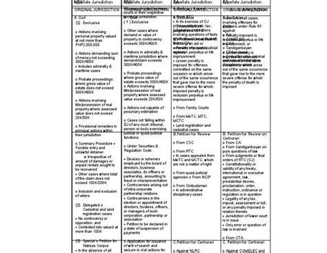 Image result for Table/Matrix Abstract