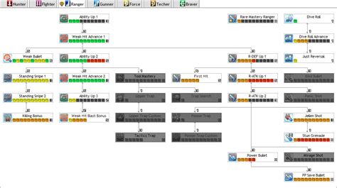 Image result for PSO2 Where Is Skill Tree