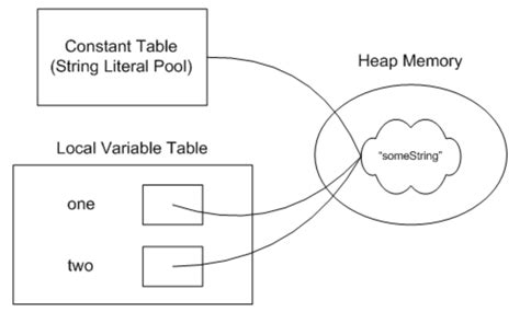 Next String Java 的图像结果
