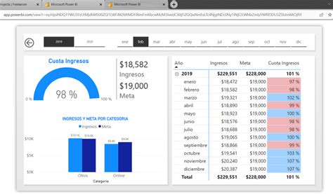 Power Query Financial Dashboard 的图像结果